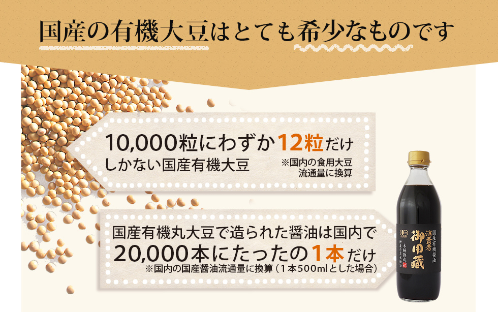 10,000粒にわずか１２粒だけしかない国産有機大豆